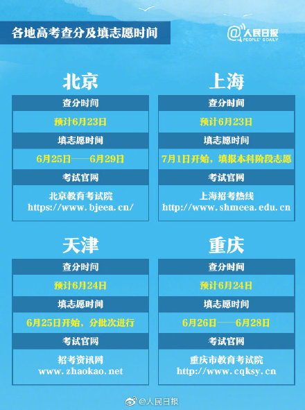 2019年全国31省份高考查分报志愿时间表全汇总 四川将率先公布高考成绩-汇美优普
